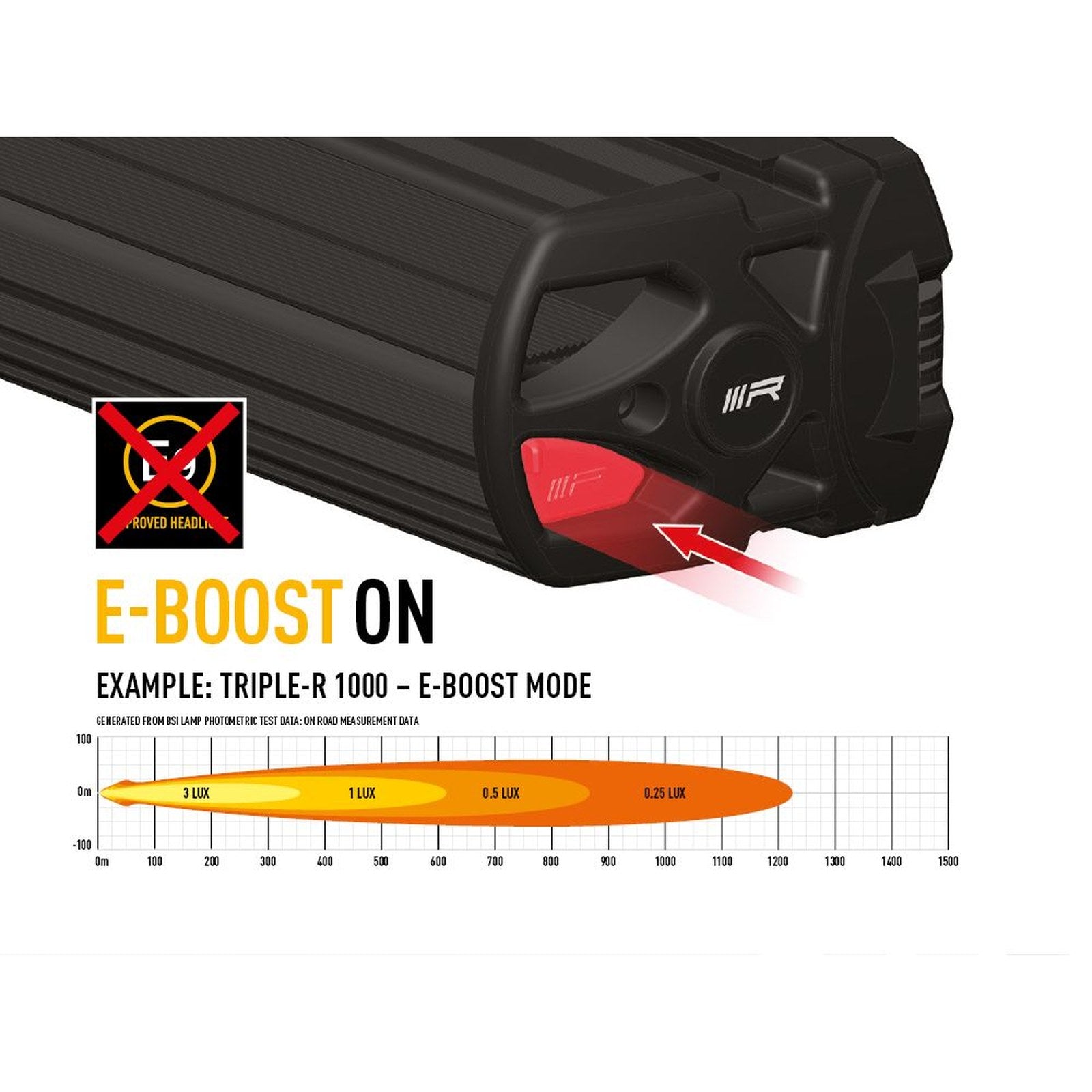 Aimant e-boost pour triple-r gen2 LAZER Ford Ranger