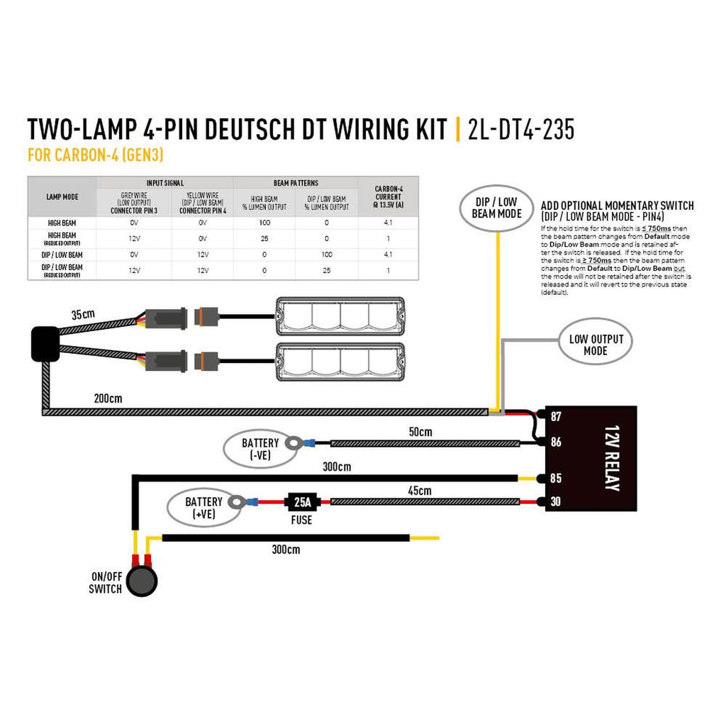 Faisceau 2 phares gamme Carbon / RP Hyperspot LAZER – Ford Ranger 4x4 – vue 2