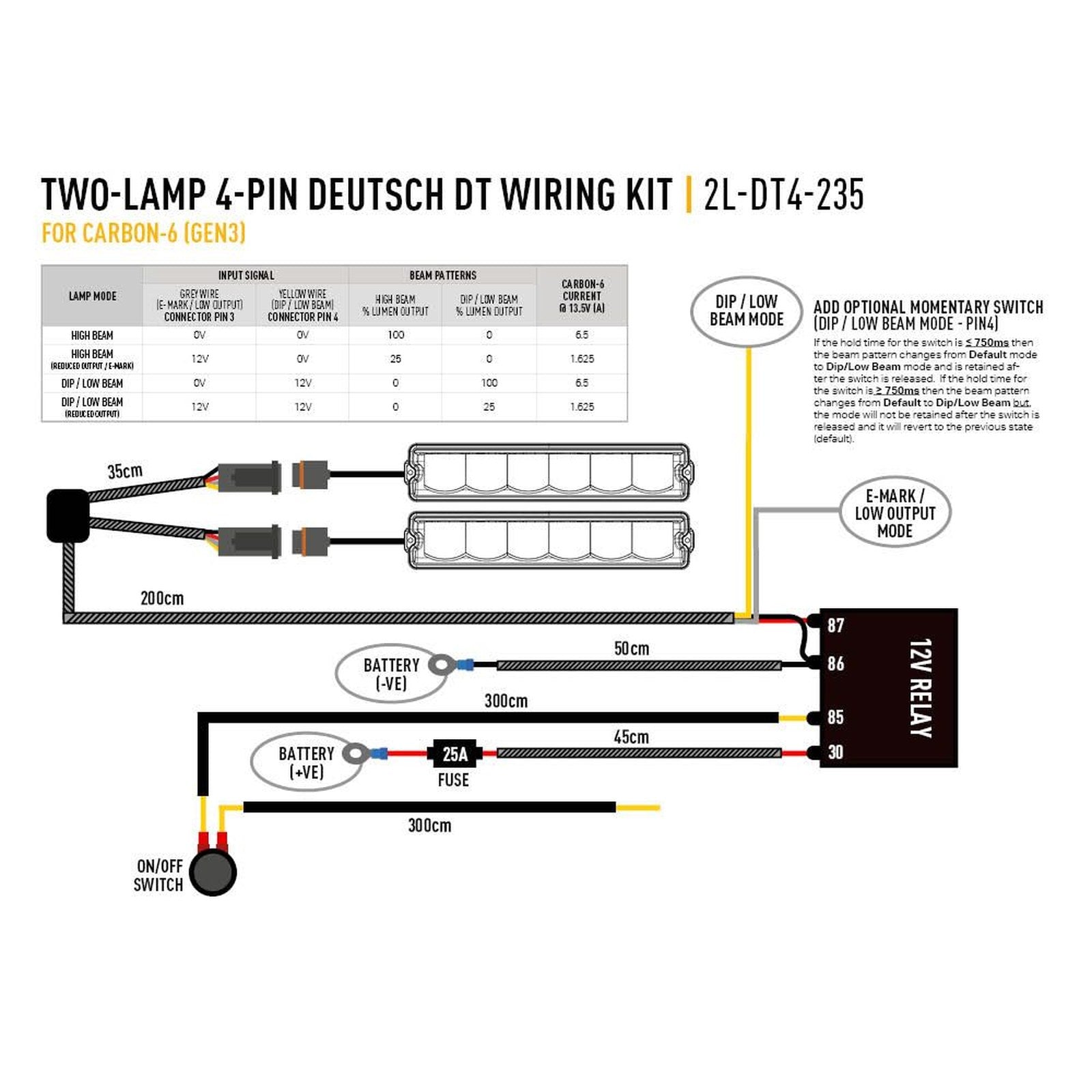 Faisceau 2 phares gamme Carbon / RP Hyperspot LAZER – Ford Ranger 4x4 – vue 4