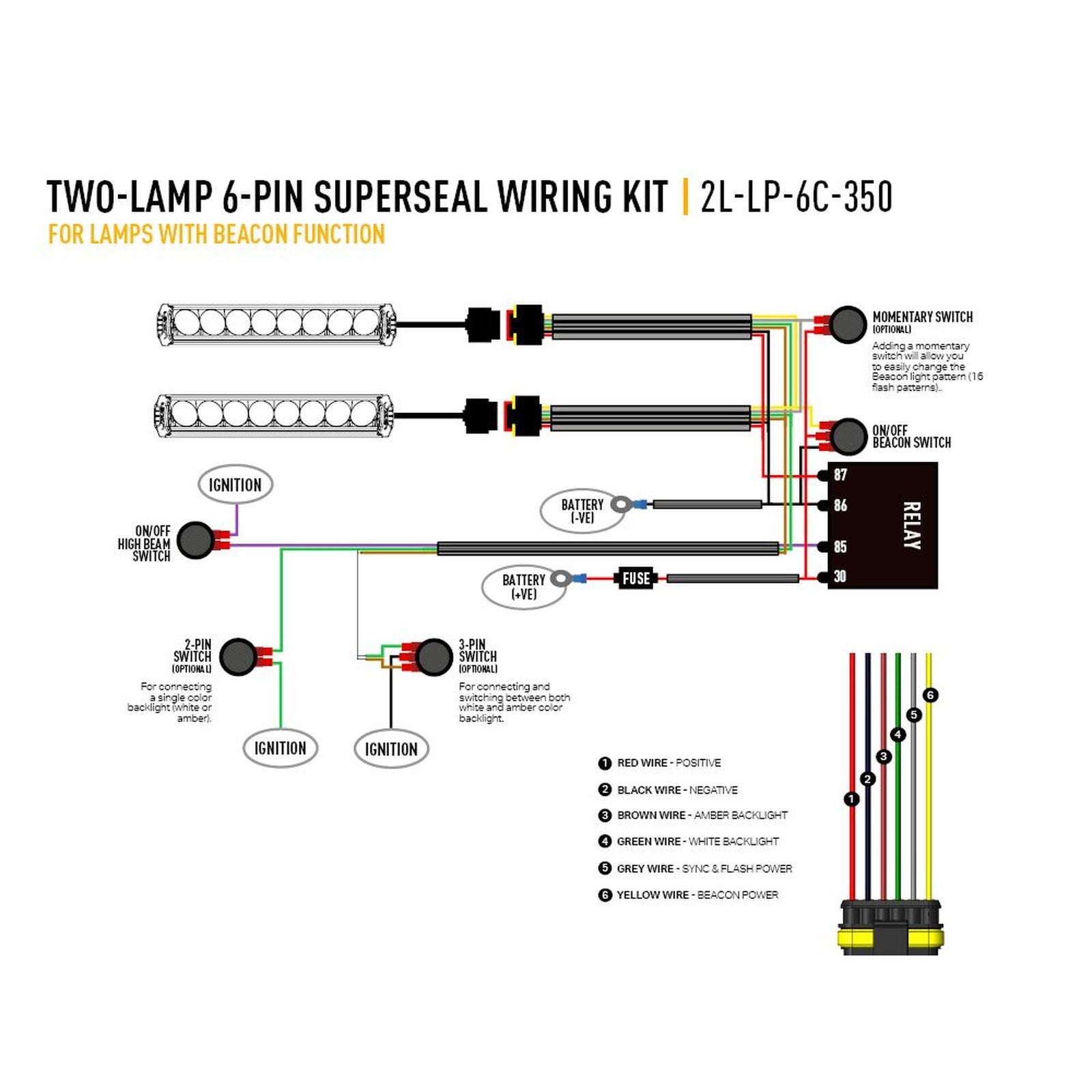 Faisceau 2 phares long 6 broches Lazer Beacon – Ford Ranger