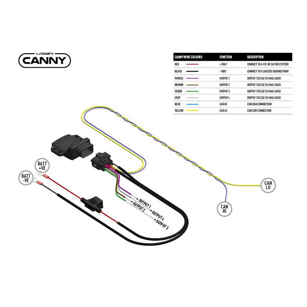 Interface Canny connexion directe LAZER – Ford Ranger 4x4 – vue 2