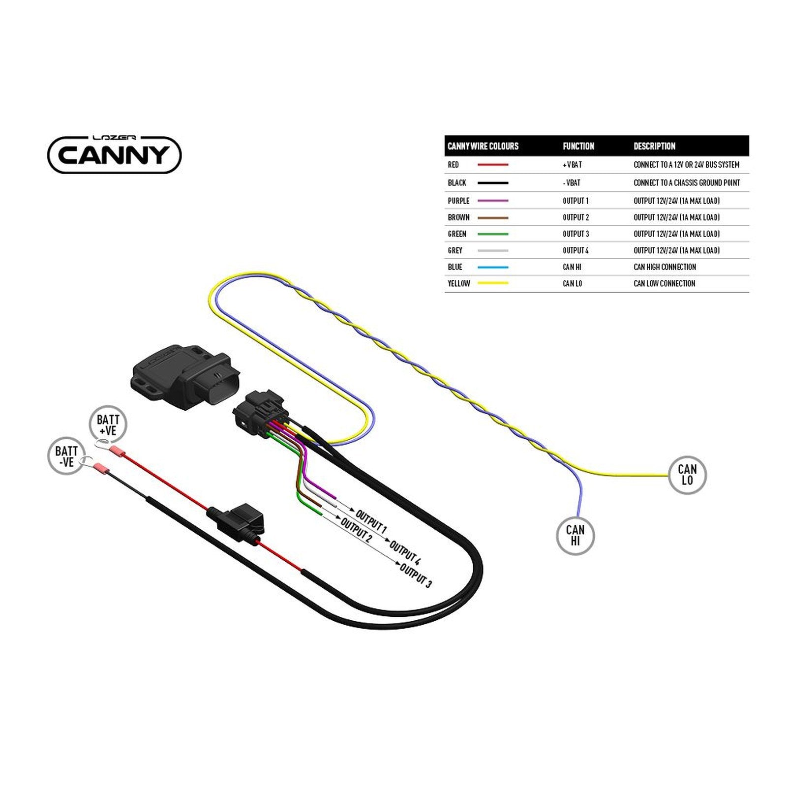 Interface Canny connexion directe LAZER – Ford Ranger 4x4 – vue 2
