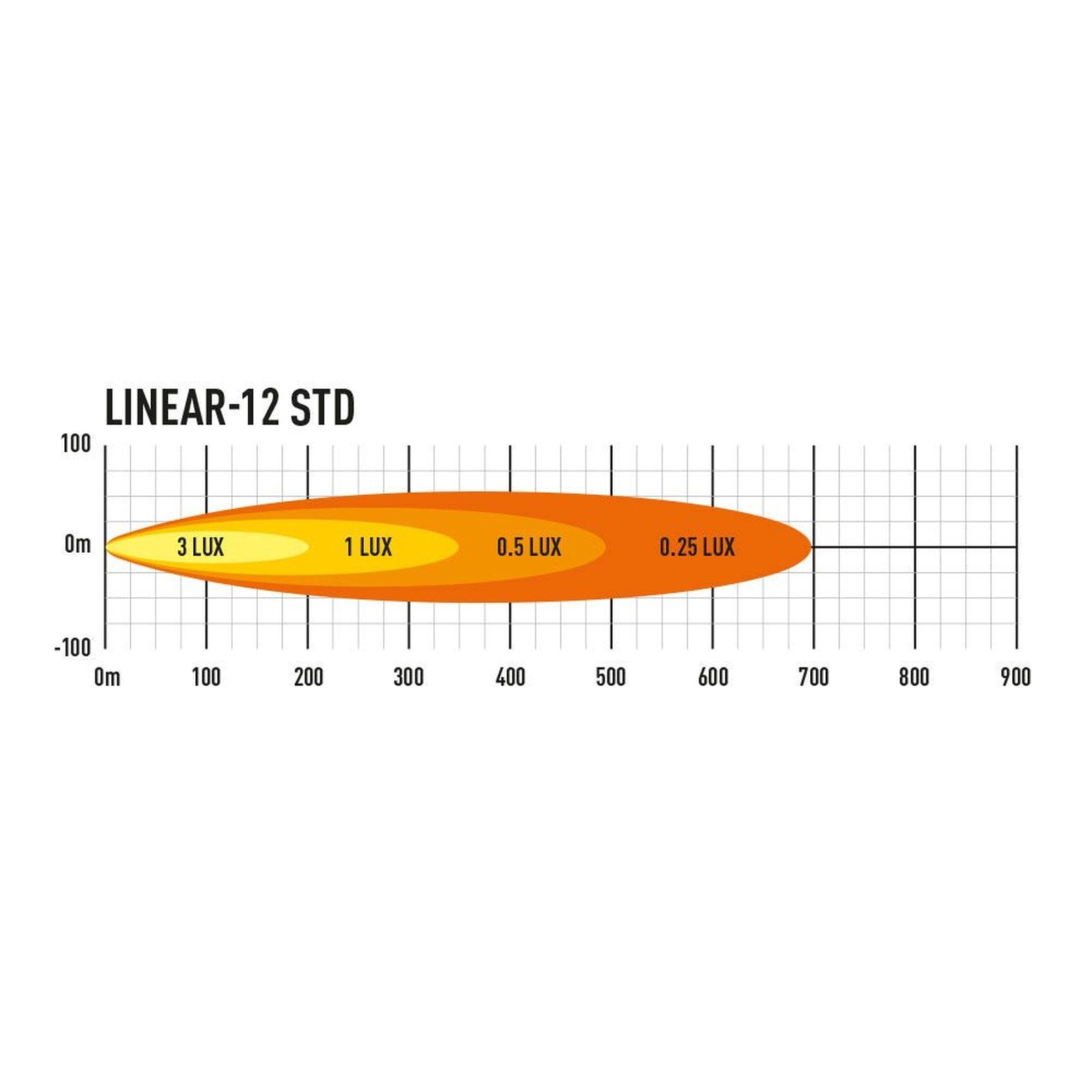 Phare LED LAZER Linear 12 ultra-plat 4500 Lm – Ford Ranger 4x4 off-road – vue 4