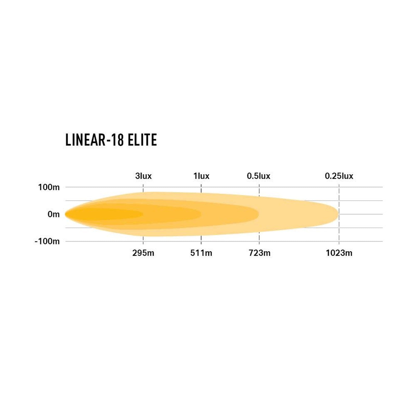Phare LED LAZER Linear 18 Elite double E-mark – Ford Ranger 4x4 – vue 5