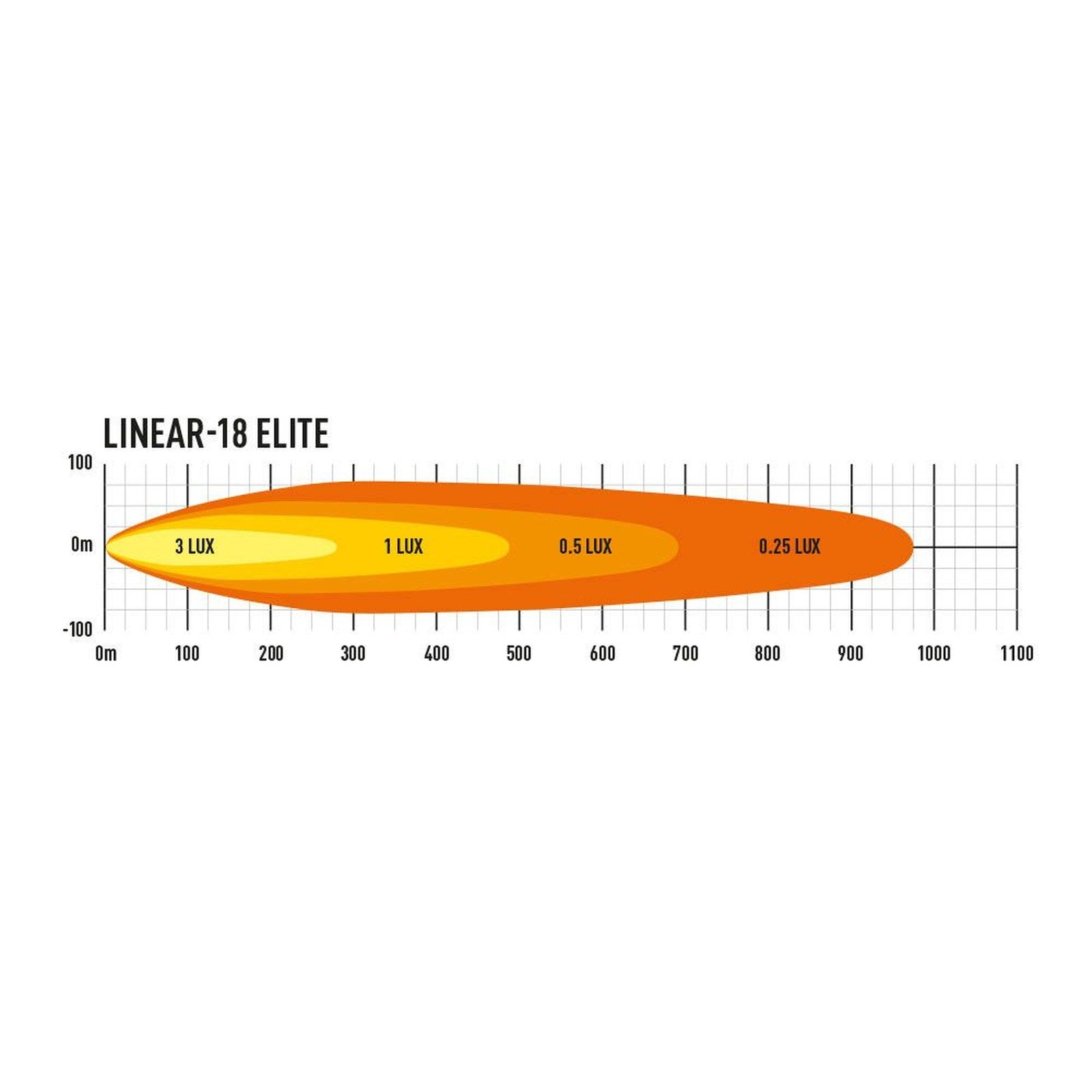 Phare LED LAZER Linear 18 Elite feux position 13500 Lm – Ford Ranger 4x4 – vue 4