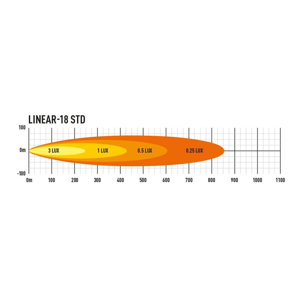 Phare LED LAZER Linear 18 ultra-plat 13500 Lm – Ford Ranger 4x4 off-road – vue 4