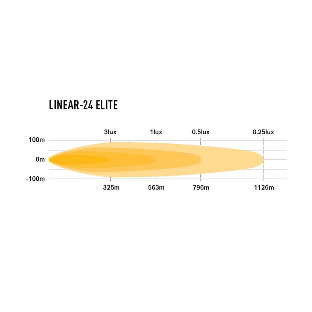 Phare LED LAZER Linear 24 Elite double e-mark – Ford Ranger 4x4 off-road – vue 4