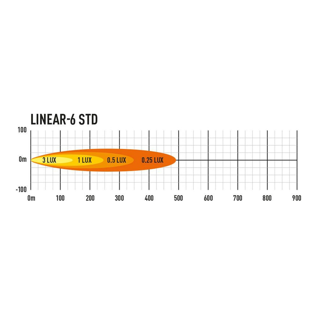Phare LED LAZER Linear 6 ultra-plat 2250 Lm – Ford Ranger 4x4 off-road – vue 4