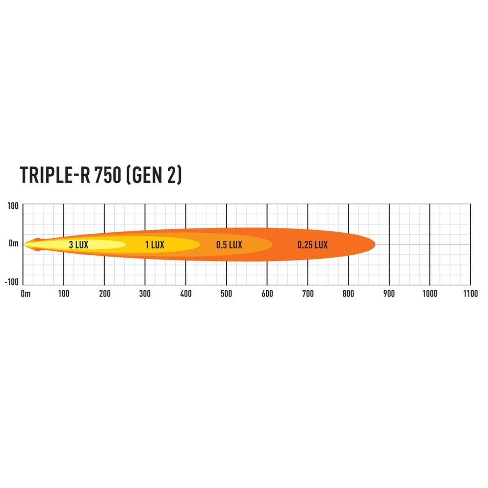 Phare LED Lazer Triple-R 4 Gen2 noir 4620 Lm – Ford Ranger off-road – vue 5