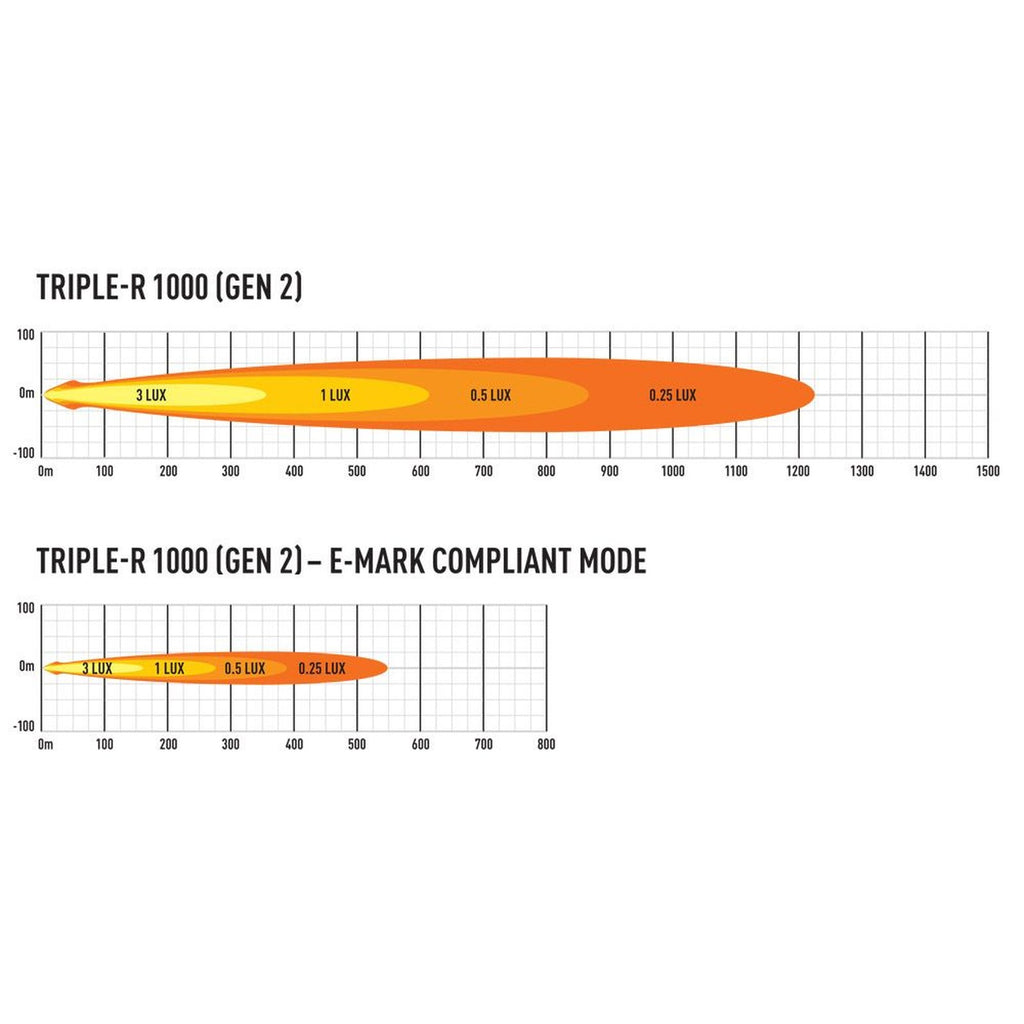 Phare LED Lazer Triple-R 8 (1000) Beacon 10136 Lm – Ford Ranger – vue 3