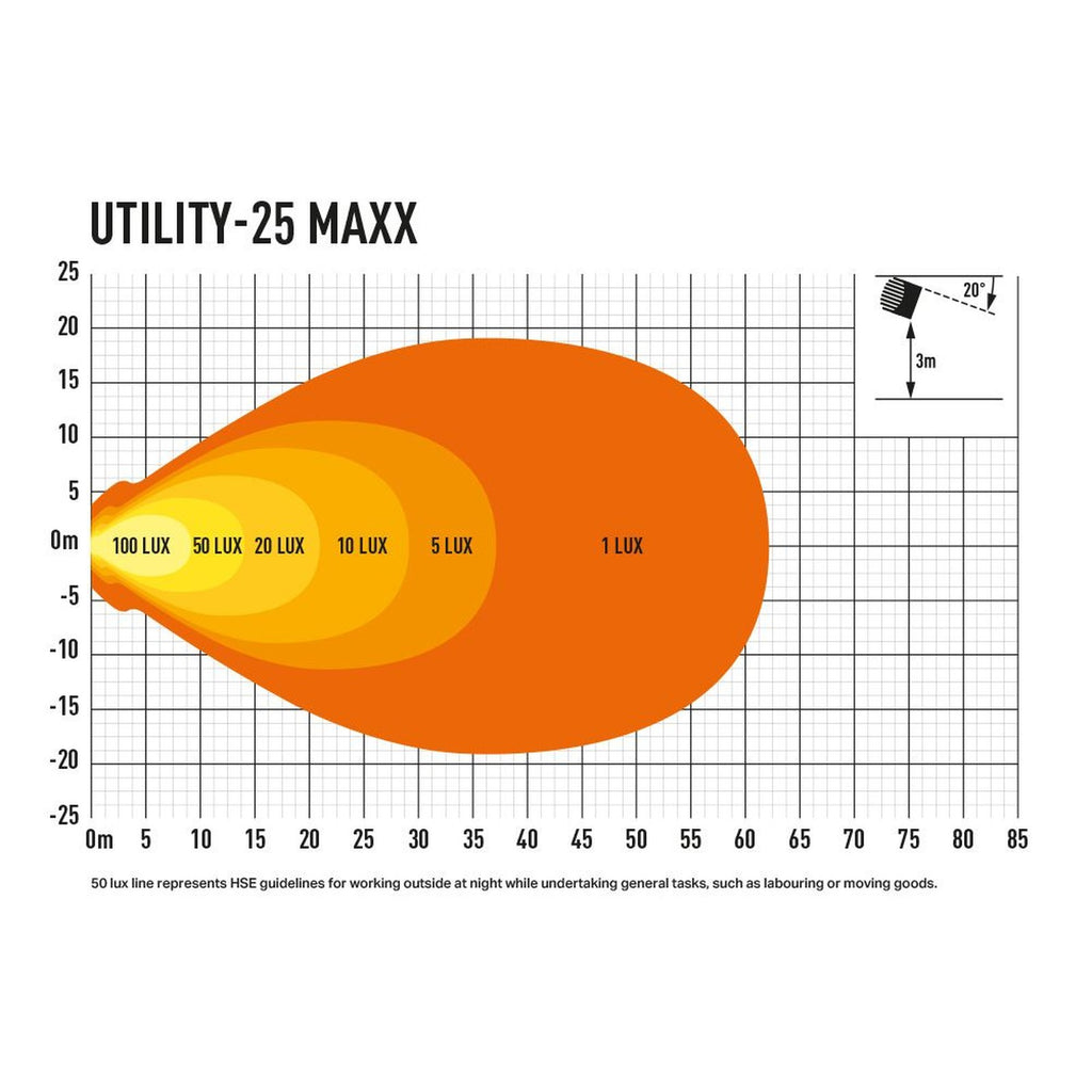 Phare LED LAZER Utility 25 Maxx noir 4560 Lm – Ford Ranger 4x4 – vue 3