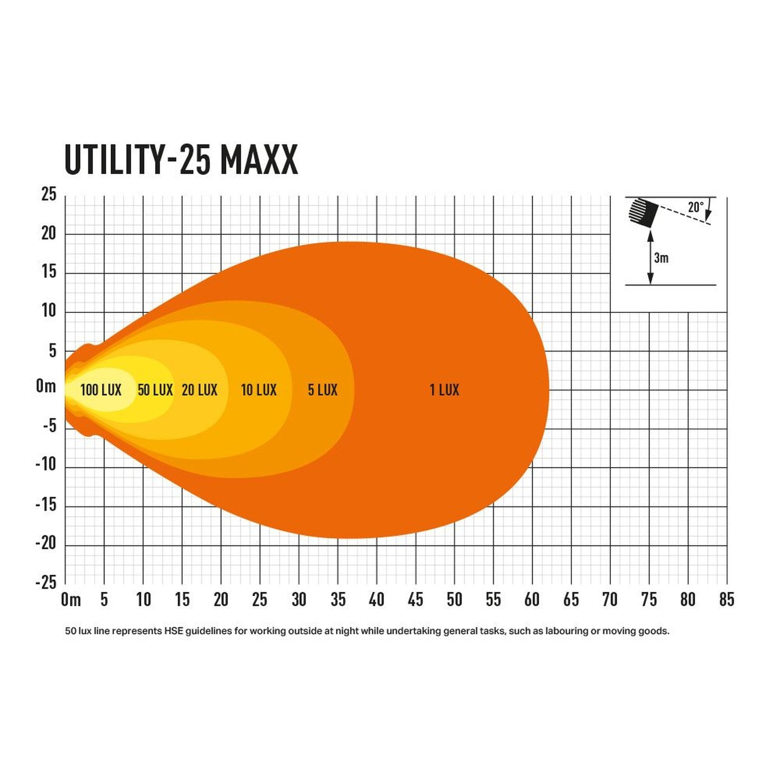 Phare LED LAZER Utility 25 Maxx noir 4560 Lm – Ford Ranger 4x4 – vue 3