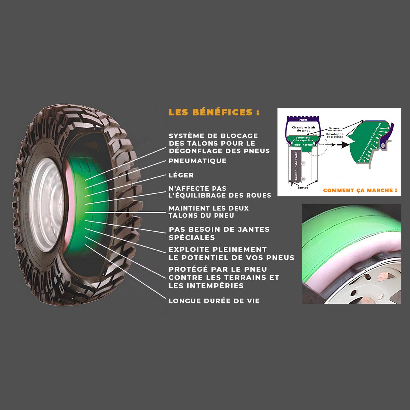 Système beadlock interne pneumatique SecondAir pour jante 16x7 16x8 16x9 SECONDAIR BEADLOCK Ford Ranger – vue 2